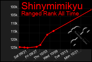 Total Graph of Shinymimikyu