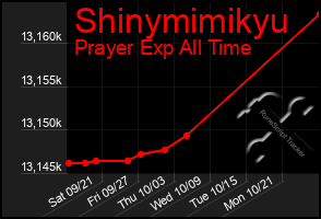 Total Graph of Shinymimikyu