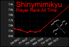 Total Graph of Shinymimikyu