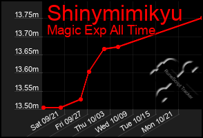 Total Graph of Shinymimikyu