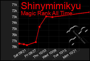 Total Graph of Shinymimikyu