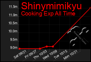 Total Graph of Shinymimikyu