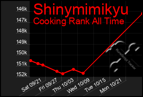 Total Graph of Shinymimikyu