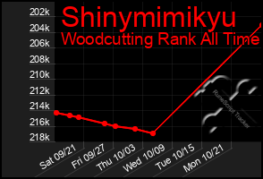 Total Graph of Shinymimikyu