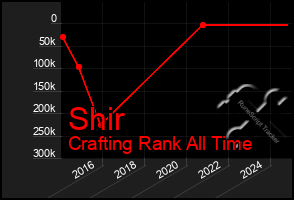 Total Graph of Shir