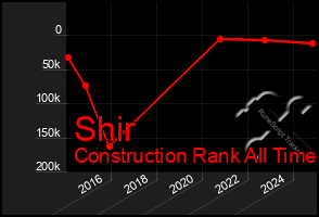 Total Graph of Shir