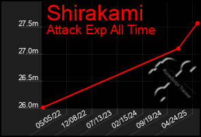 Total Graph of Shirakami
