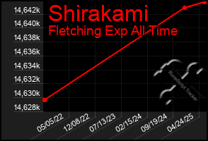 Total Graph of Shirakami