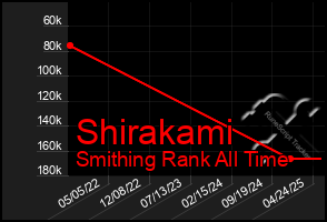 Total Graph of Shirakami