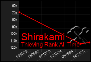 Total Graph of Shirakami