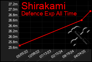 Total Graph of Shirakami