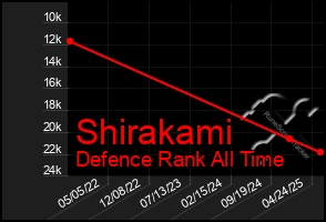 Total Graph of Shirakami