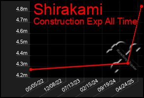 Total Graph of Shirakami