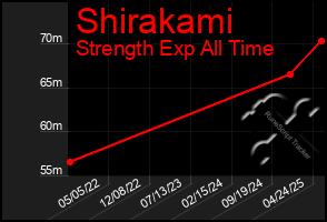 Total Graph of Shirakami