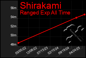 Total Graph of Shirakami