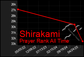 Total Graph of Shirakami