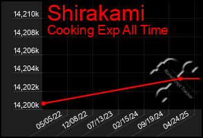 Total Graph of Shirakami