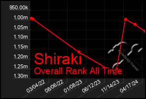 Total Graph of Shiraki