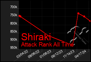 Total Graph of Shiraki