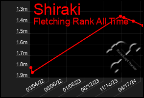 Total Graph of Shiraki