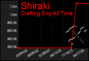 Total Graph of Shiraki