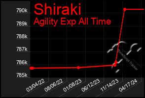 Total Graph of Shiraki