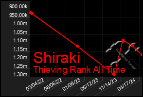 Total Graph of Shiraki