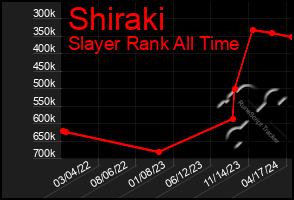 Total Graph of Shiraki