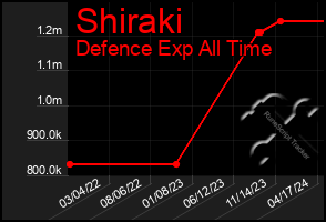 Total Graph of Shiraki