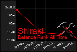 Total Graph of Shiraki