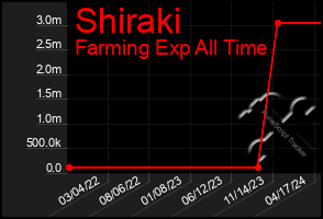 Total Graph of Shiraki