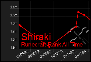 Total Graph of Shiraki