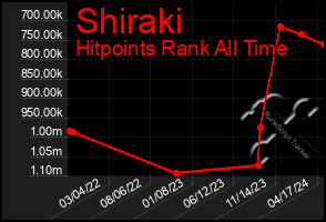 Total Graph of Shiraki