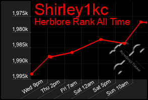 Total Graph of Shirley1kc