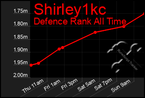 Total Graph of Shirley1kc