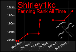 Total Graph of Shirley1kc