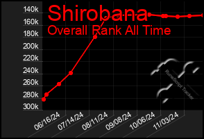 Total Graph of Shirobana