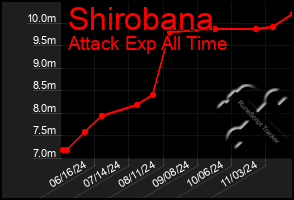 Total Graph of Shirobana