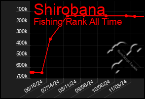 Total Graph of Shirobana