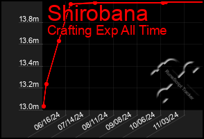 Total Graph of Shirobana