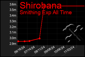 Total Graph of Shirobana