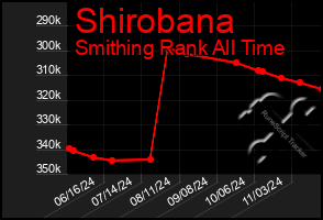 Total Graph of Shirobana