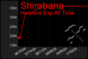 Total Graph of Shirobana