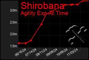 Total Graph of Shirobana