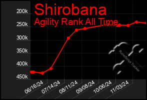 Total Graph of Shirobana