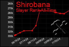 Total Graph of Shirobana