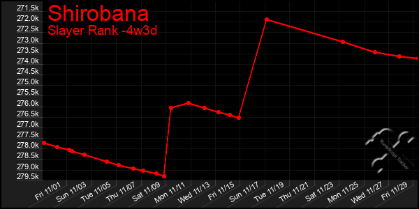 Last 31 Days Graph of Shirobana