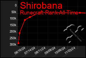 Total Graph of Shirobana