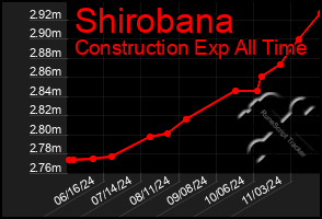 Total Graph of Shirobana