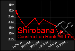 Total Graph of Shirobana